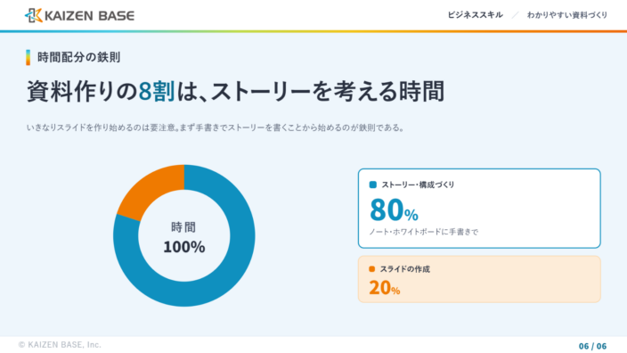 05_時間配分は8対2