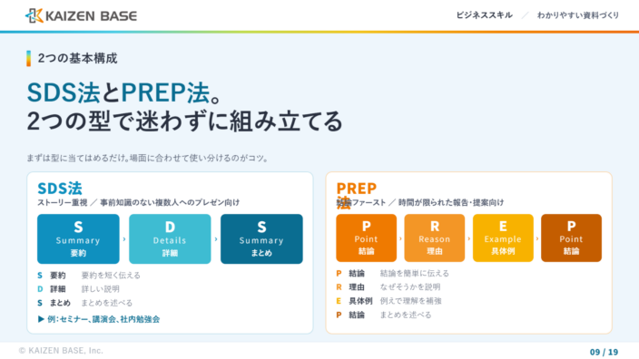 06_SDS法とPREP法