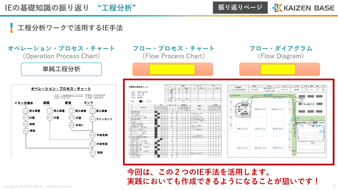 IEの基礎知識の振り返り