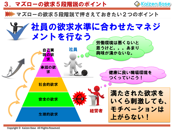 満たされた欲求をいくら刺激しても、モチベーションは上がらない