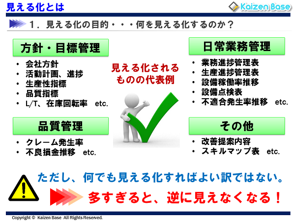 何を見える化するのか？