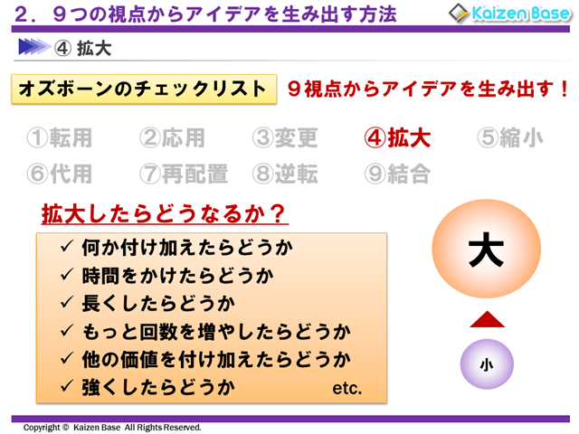 オズボーンのチェックリスト-拡大
