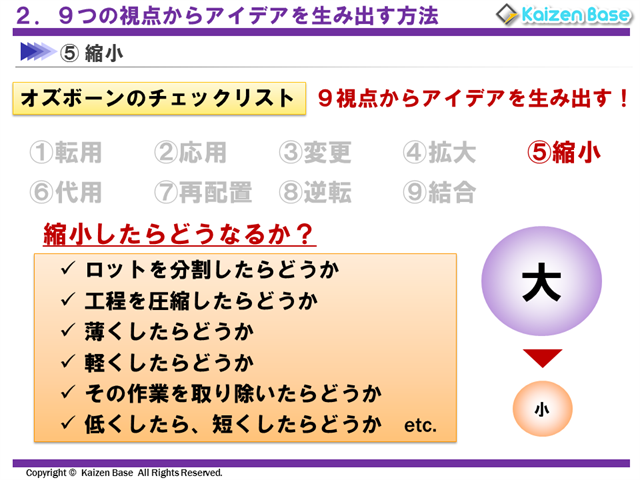 オズボーンのチェックリスト-縮小