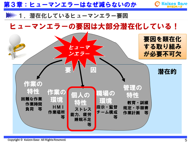 ヒューマンエラーの要因は大部分潜在化している！