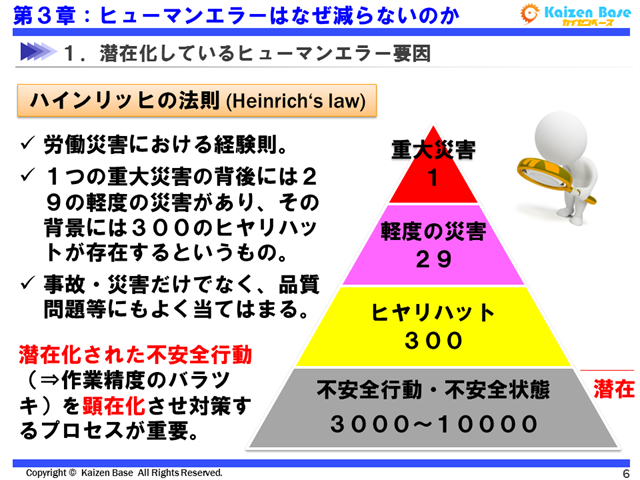 ハインリッヒの法則