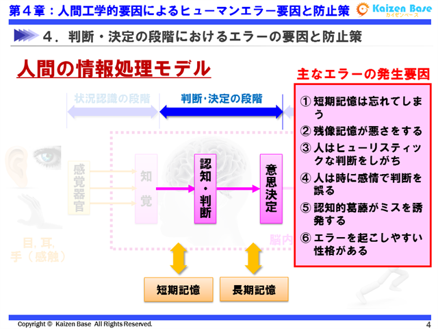 判断・決定の段階におけるエラーの要因と防止策