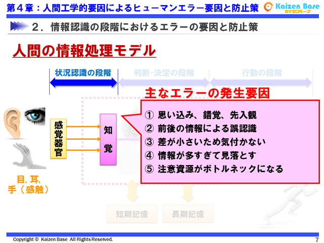 主なエラーの発生要因