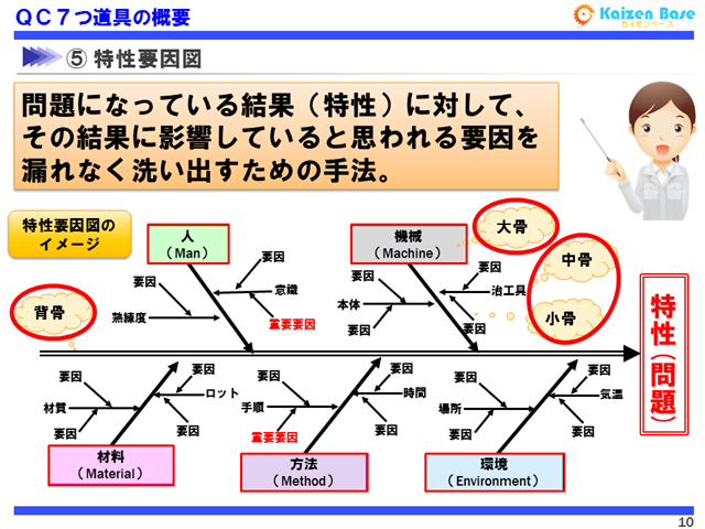 特性要因図とは