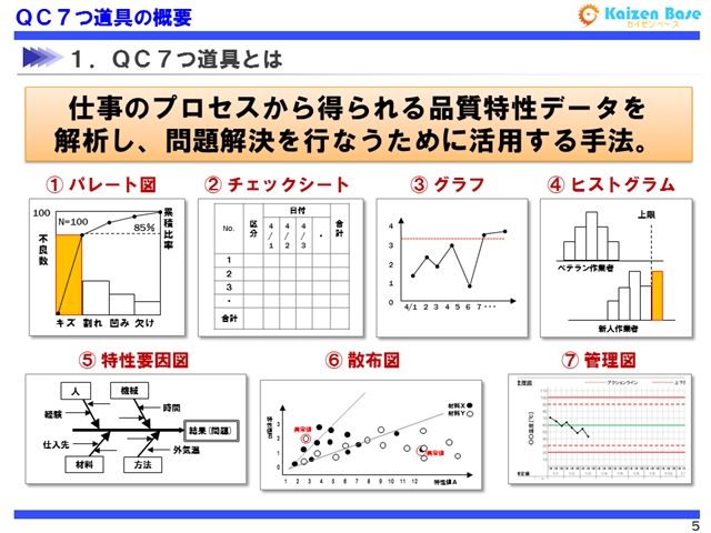 これがQC7つ道具!