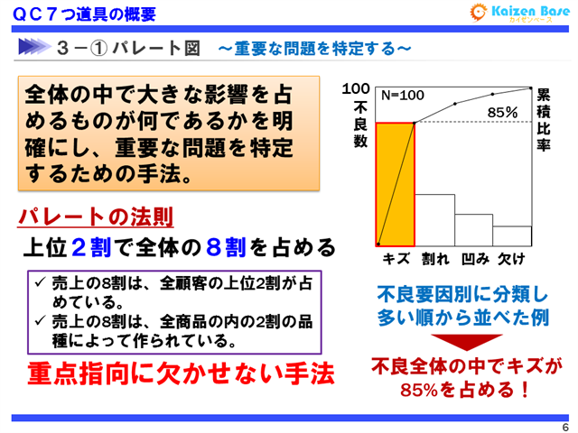 パレート図とは