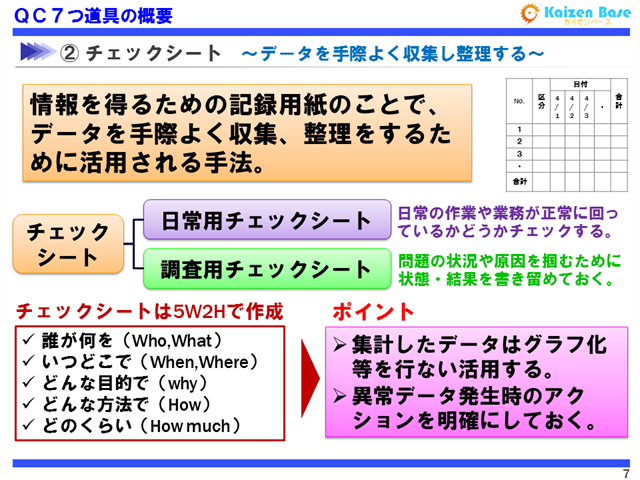 チェックシートとは