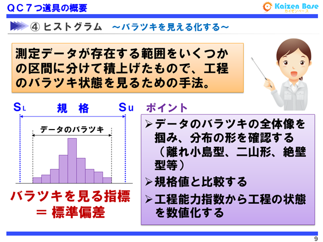ヒストグラムとは