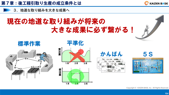 現在の地道な取り組みが将来の大きな成果に必ず繋がる！