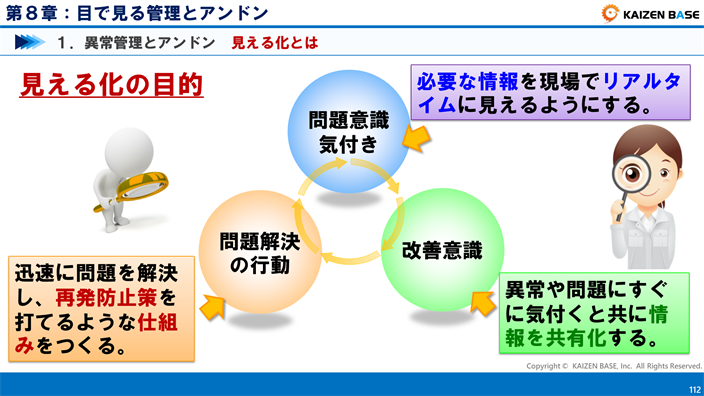 見える化の目的