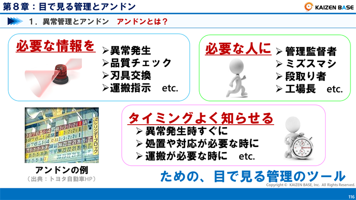 アンドンとは？