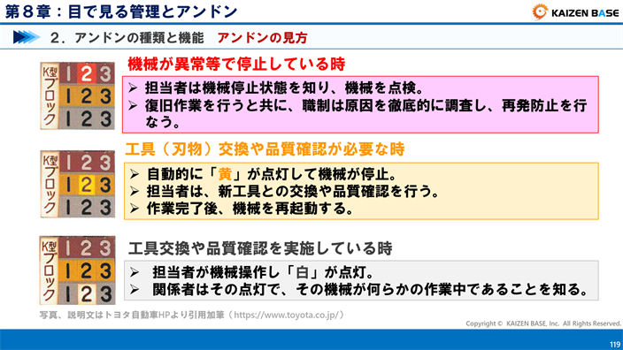 アンドンの見方