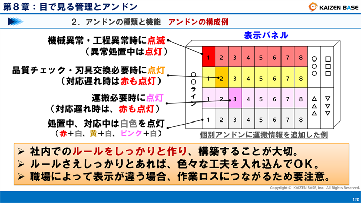 アンドン構成例