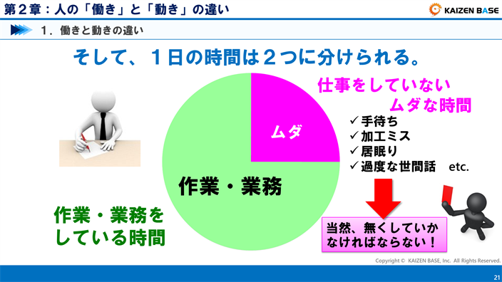 １日の時間は２つに分けられる