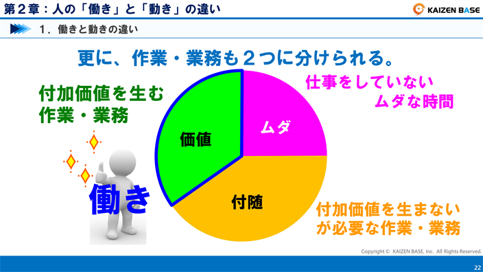 作業・業務も２つに分けられる
