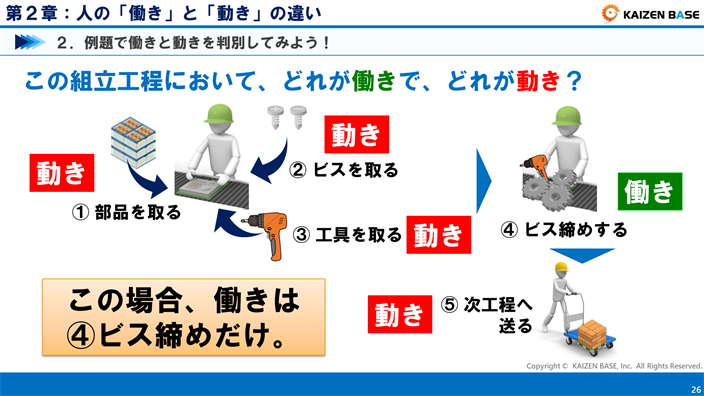 この組立工程において、どれが働きで、どれが動き？
