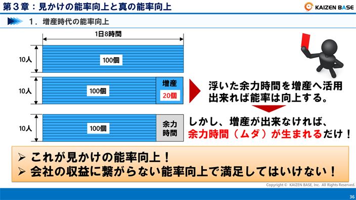 これが見かけの能率向上！