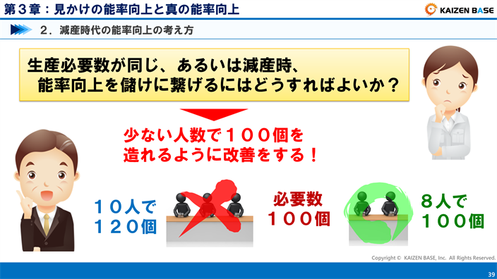 能率向上を儲けに繋げるにはどうすればよいか？
