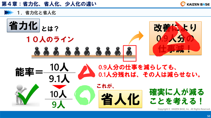 これが、省人化
