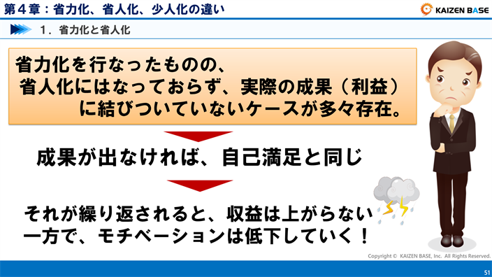 実際の成果（利益）に結びついていないケースが多々存在