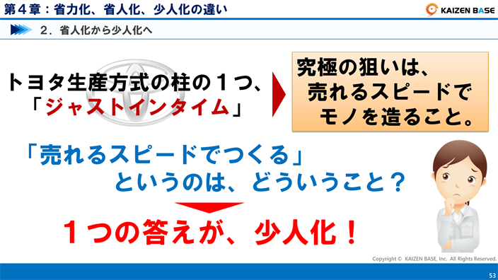 「売れるスピードでつくる」というのは、どういうこと？