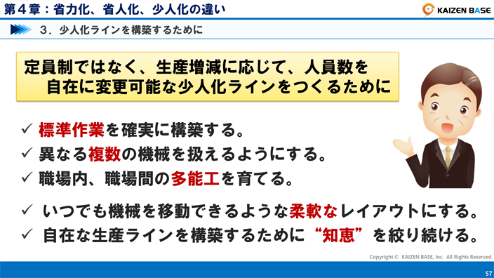少人化ラインを構築するために