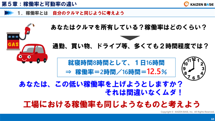 稼働率とは　自分のクルマと同じように考えよう