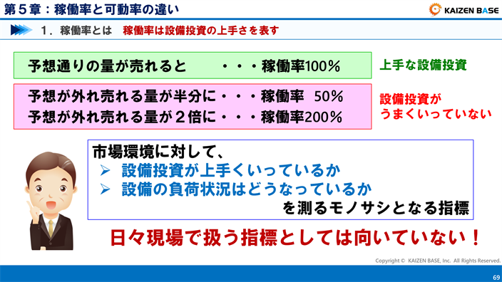 稼働率とは設備投資の上手さを表す