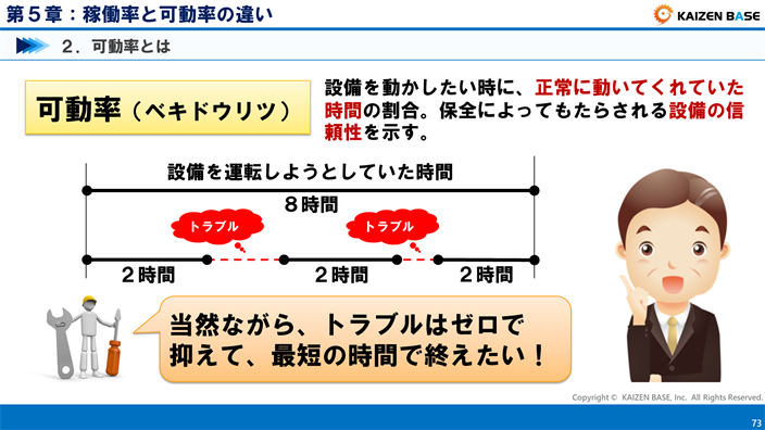 トラブルはゼロで抑えて、最短の時間で生産を終えたい！