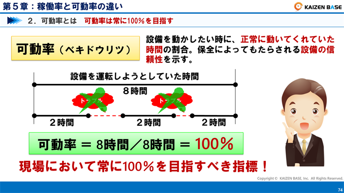 可動率は常に100％を目指すべき
