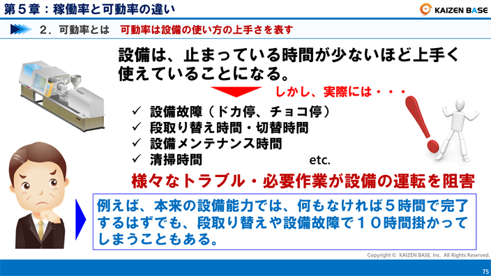 可動率は設備の使い方の上手さを表す