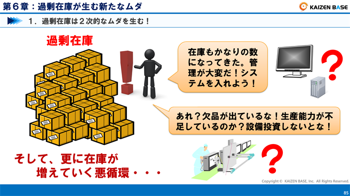 更に在庫が増えていく悪循環
