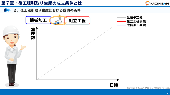 後工程引取り生産における成功の条件