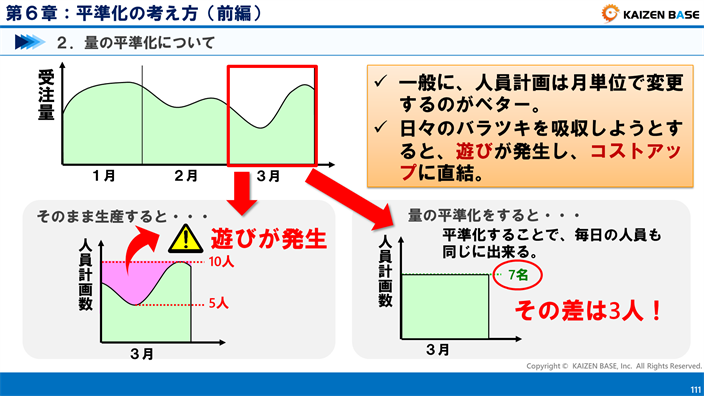 一般的、人員計画は月単位で変更するのがベター