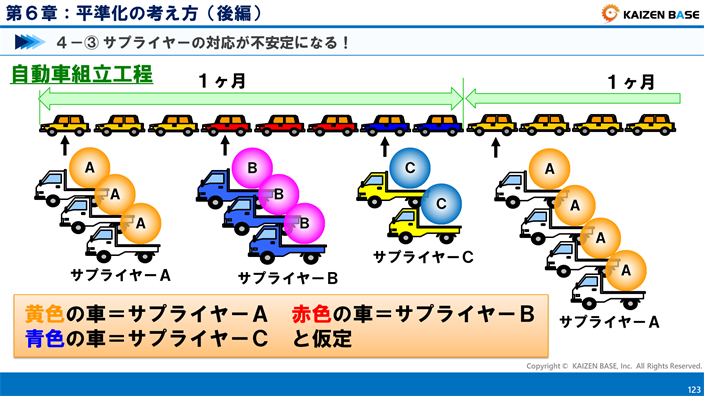 サプライヤーの対応が不安定になる！