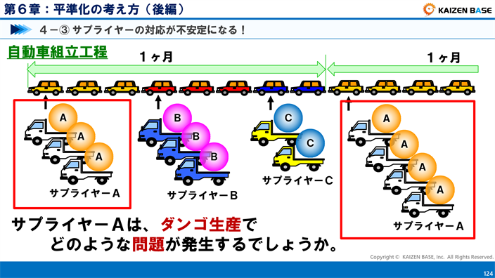 サプライヤーの対応が不安定になる！　ダンゴ生産