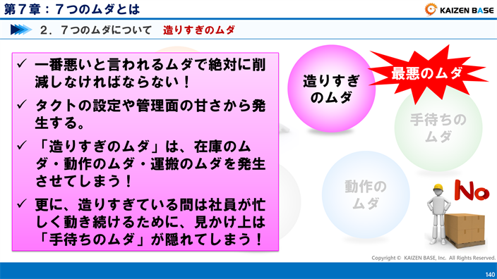 造りすぎのムダ