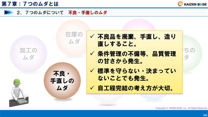 不良・手直しのムダ