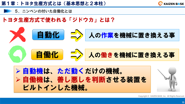 トヨタ生産方式で使われるジドウカとは