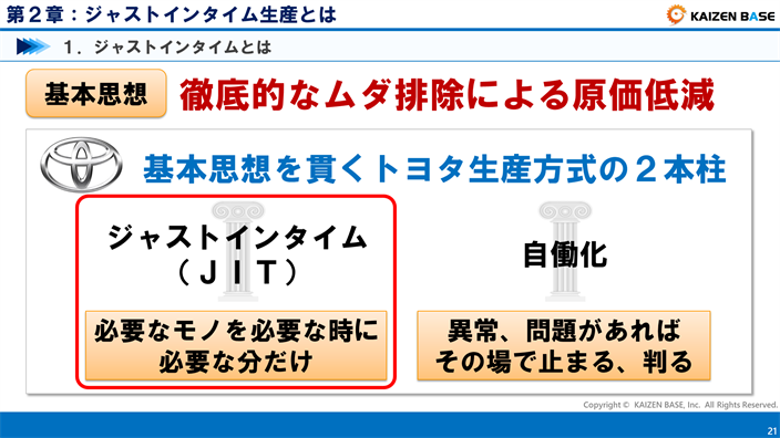 基本思想を貫くトヨタ生産方式の2本柱を説明する画像