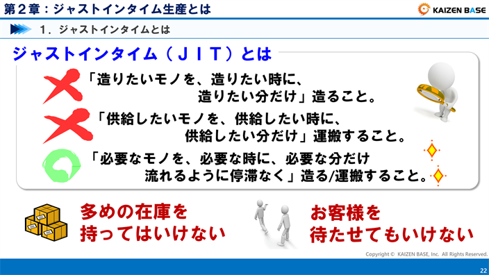 ジャストインタイムとはを説明する画像