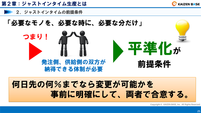 ジャストインタイムの前提条件を説明する画像