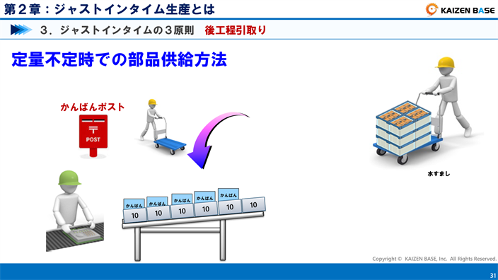 後工程引き取りを説明する画像