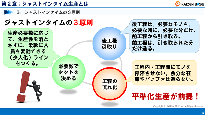 工程の流れ化とは