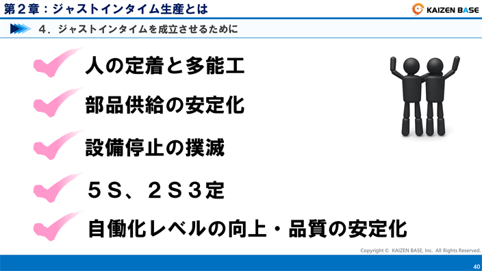 ジャストインタイムを成立させる5つのポイントを説明する画像