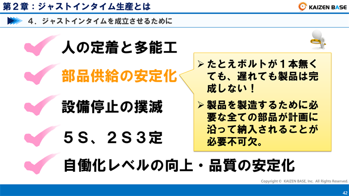 ジャストインタイムを成立させるために部品供給の安定化を説明する画像